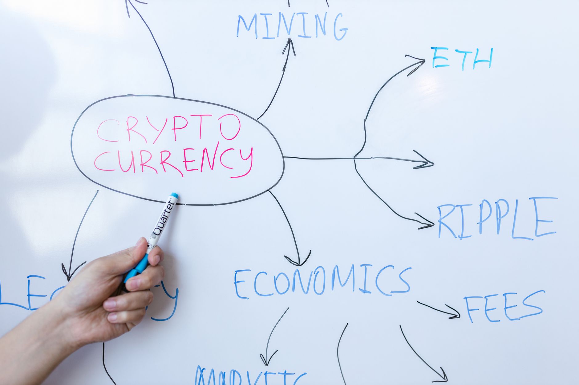Crypto Regulation US: Worst Clarity Act Progress Revealed