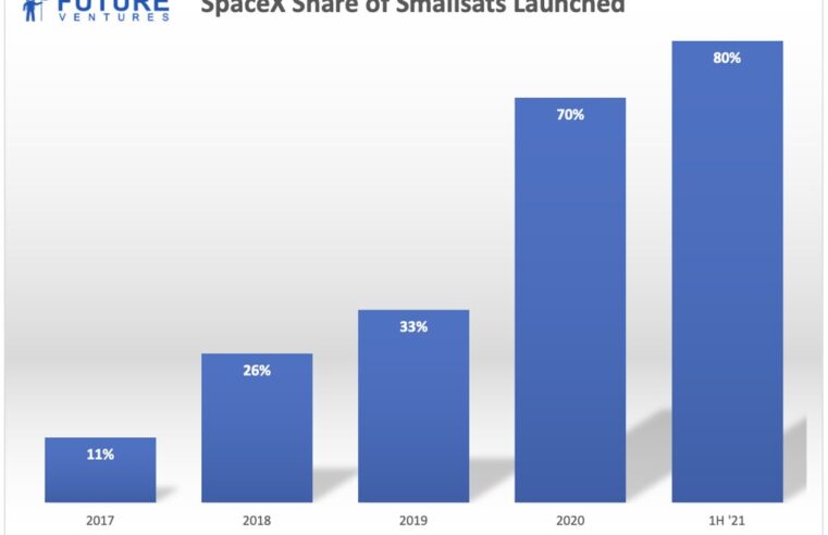 SpaceX Starship Orbit: Is This the Best Milestone Yet?