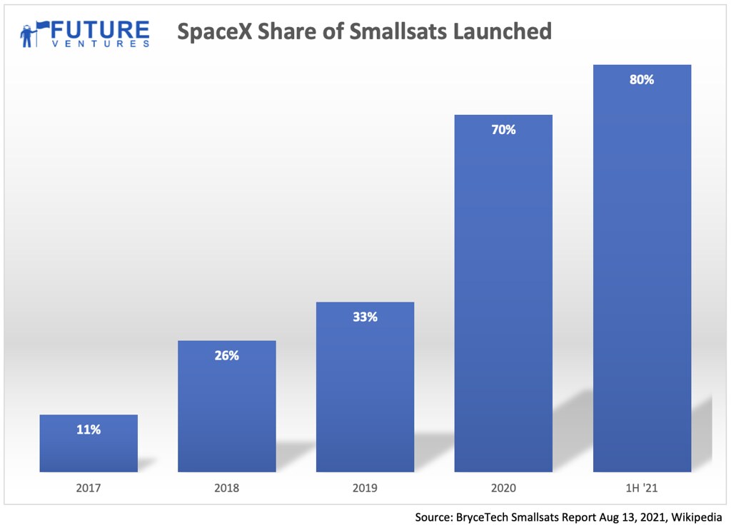SpaceX Starship Orbit: Is This the Best Milestone Yet?
